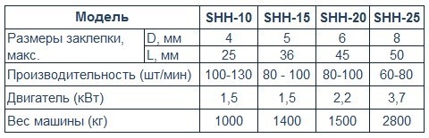 Таблица SHH.jpg