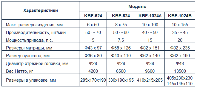 KBF-624 таблица