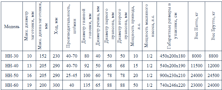 таблица НН-30.png