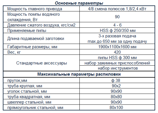 Таблица YJ-350Z.png