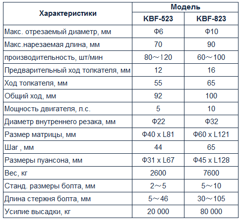 KBF-523 таблица