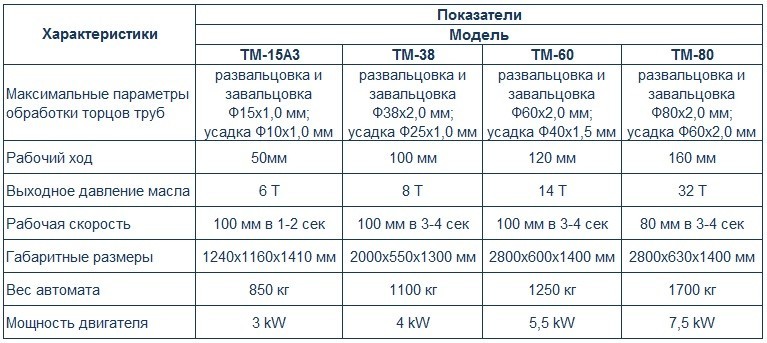 ТМ таблица