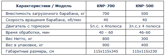Таблица KNP.png